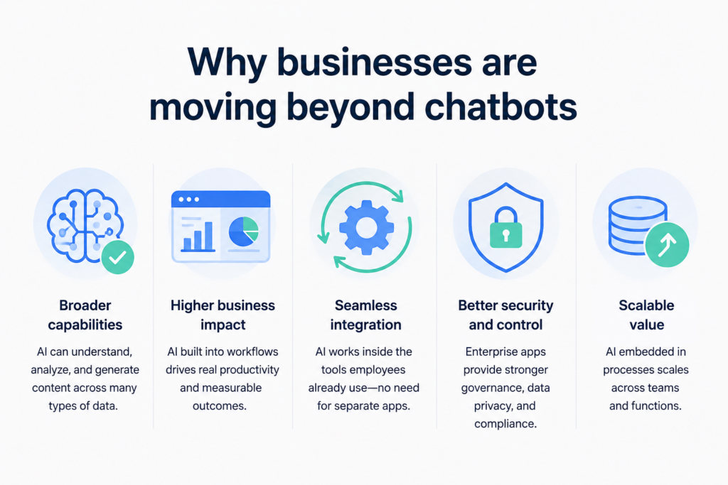Why businesses are moving beyond chatbots